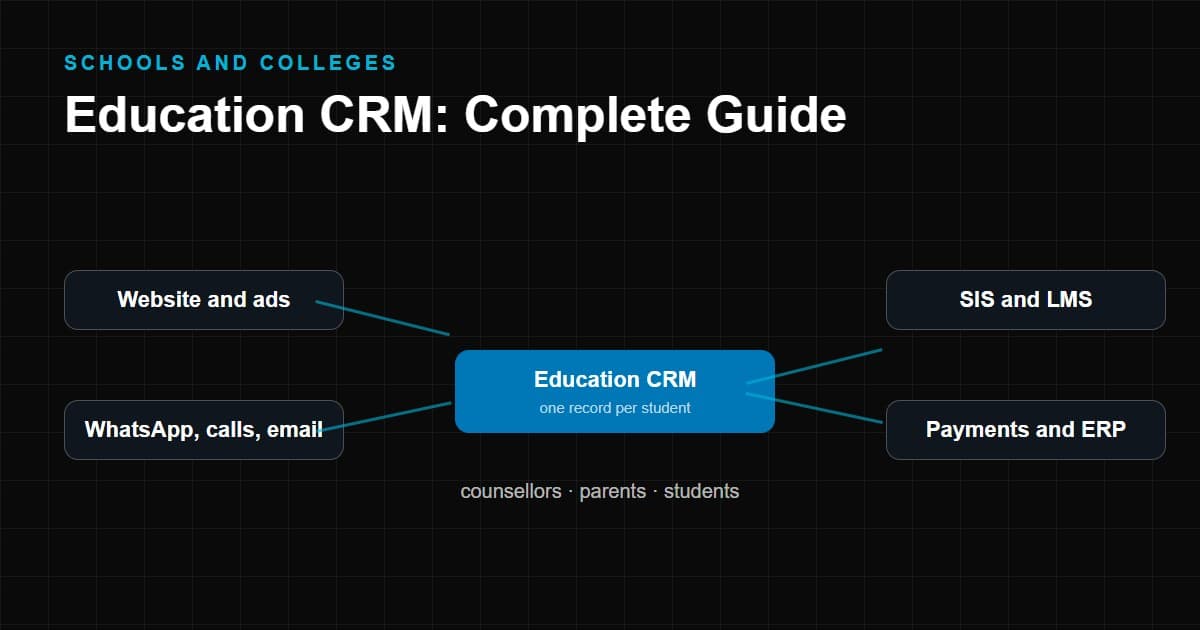 Education CRM connected to website, ads, messaging, SIS, LMS and payment systems